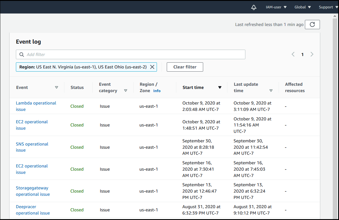 
                        Screenshot of the event log tab in the AWS Health console.
                    