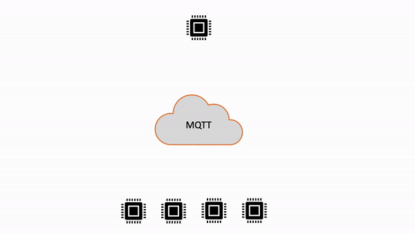 
                                        Shared subscriptions for both MQTT 3 and MQTT 5 in AWS IoT Core.
                                    