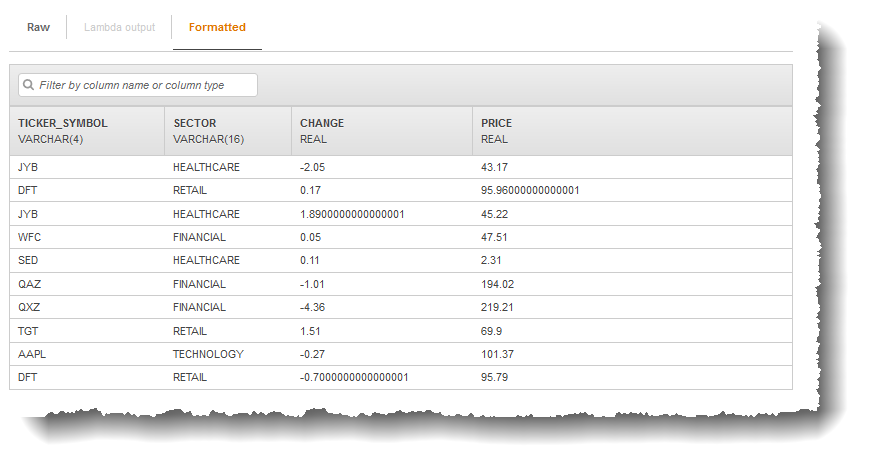 
                        Formatted stream sample table showing stock symbols, sectors, and
                            prices.
                    