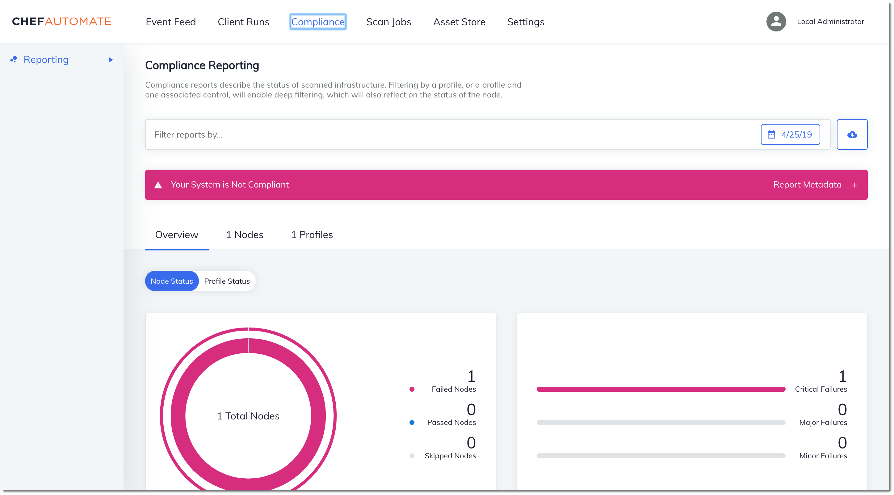 Chef compliance Reporting page view