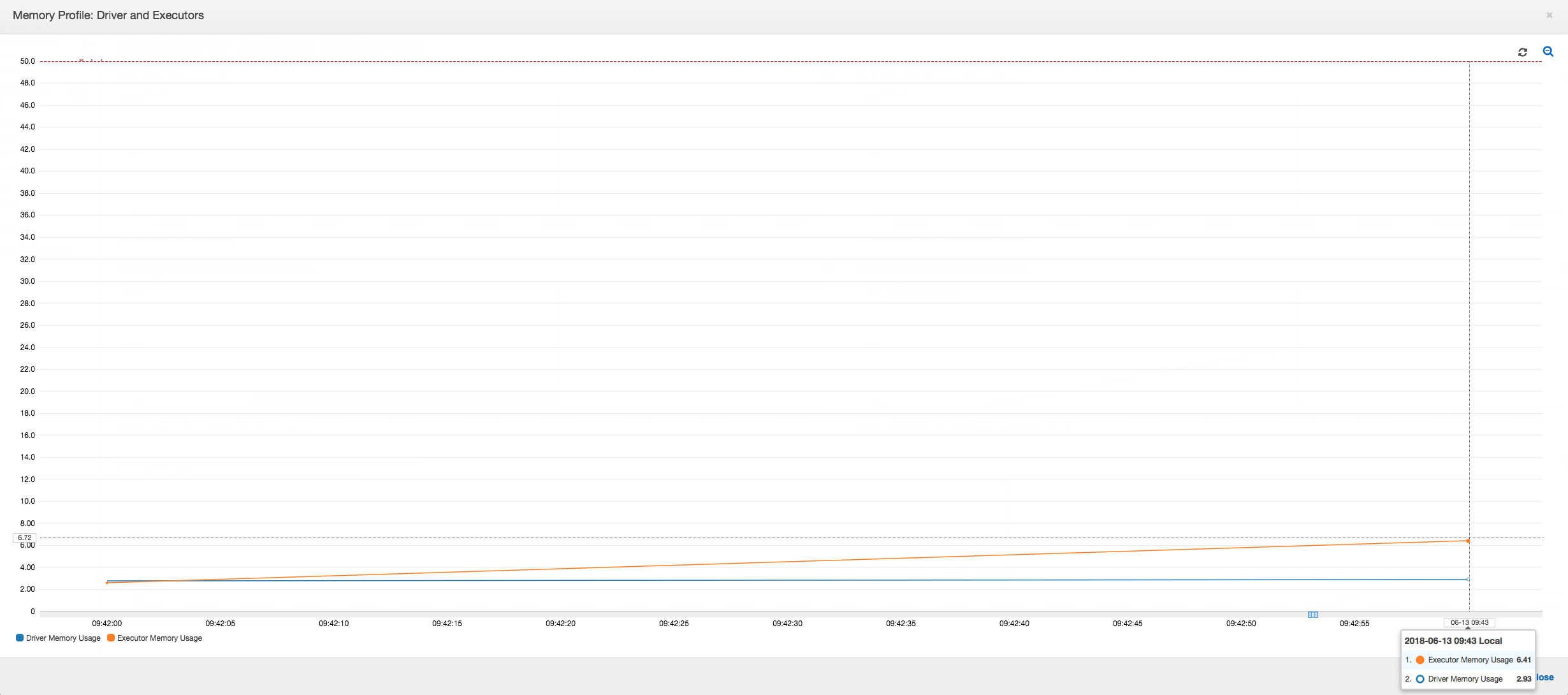 AWS Glue console showing executor memory below the safe threshold.
