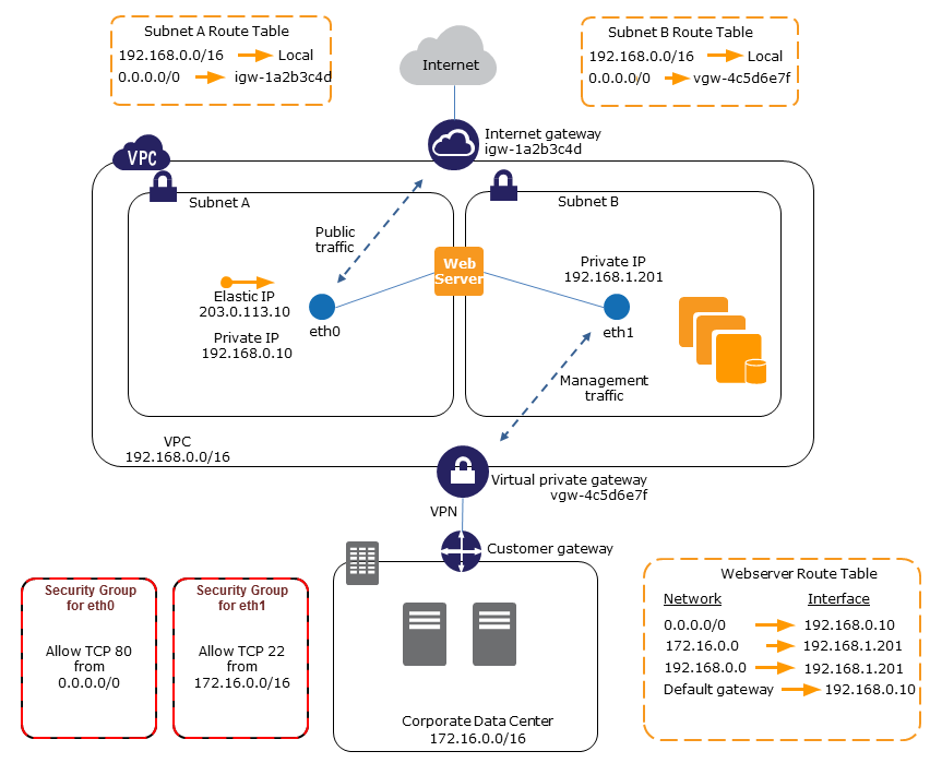 difference between public and private network addresses