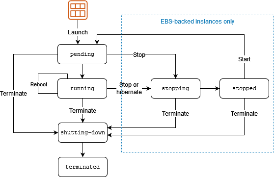 Aws Instance Types Chart