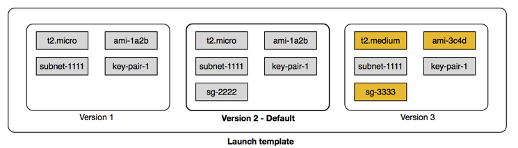 launch-an-instance-from-a-launch-template-amazon-elastic-compute-cloud