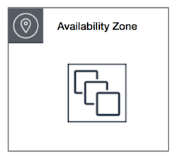 
                A cluster placement group
            