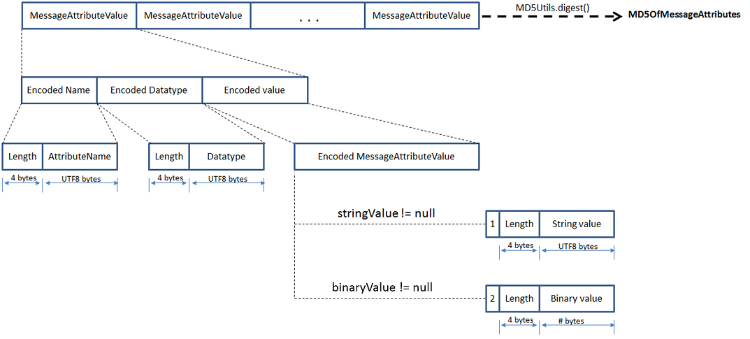 amazon-sqs-message-attributes-amazon-simple-queue-service