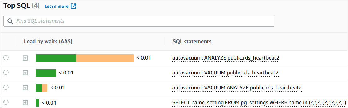 SQL text