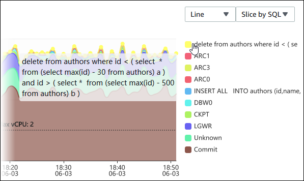 Database load item details