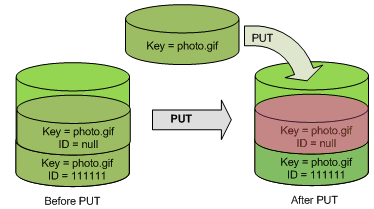 version diagram