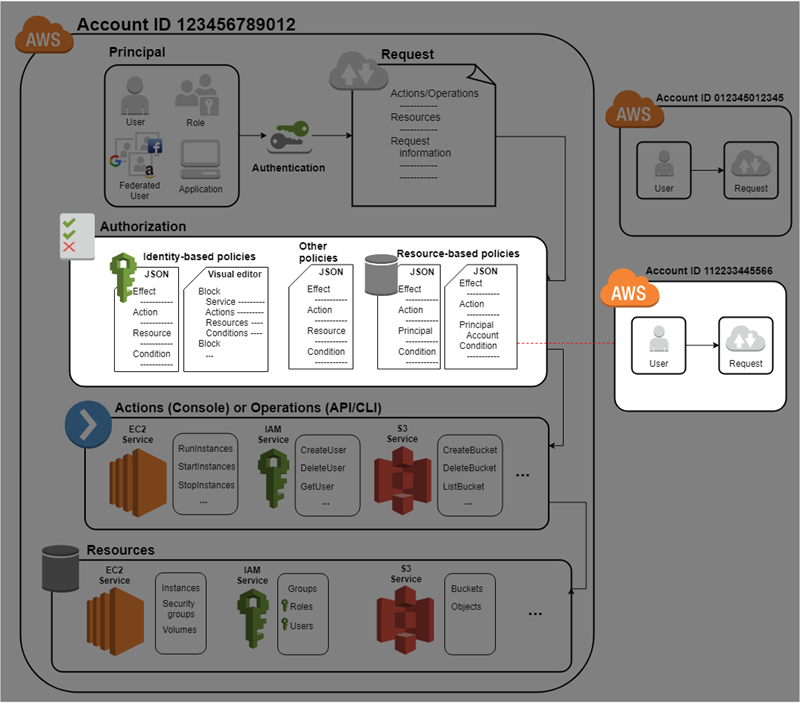 New ACCESS-DEF Mock Test