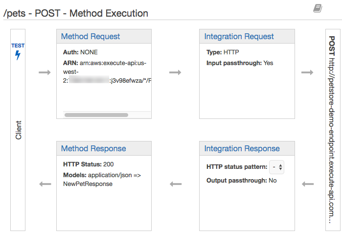 Tutorial Create A Rest Api By Importing An Example Amazon Api Gateway