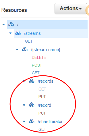 Create Records:GET|PUT|PUT|GET method for the API.