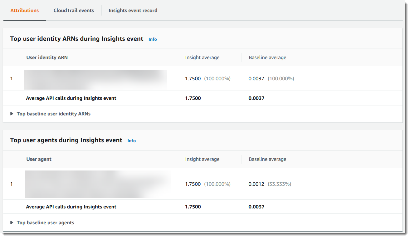 
                    A CloudTrail Insights event detail page showing attributions for an error rate
                        Insights event.
                