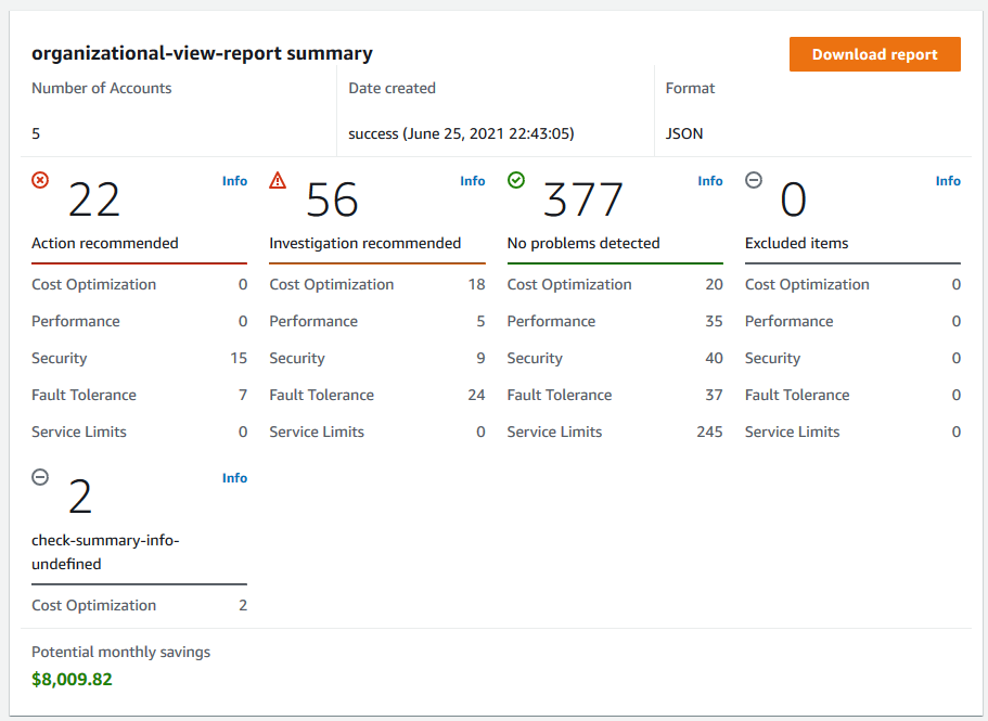 
                    Screenshot of an example report summary for Trusted Advisor.
                