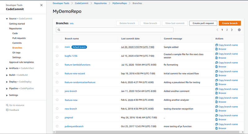 A view of branches in a repository