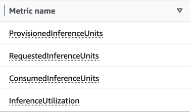 Cloudwatch metric name