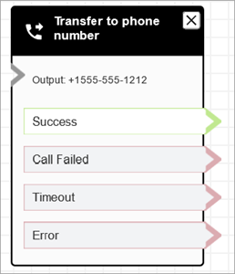 Contact Block Transfer To Phone Number Amazon Connect