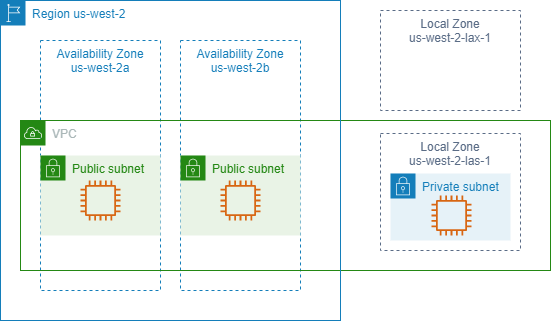 
				Eine VPC mit Availability Zones und lokalen Zonen.
			