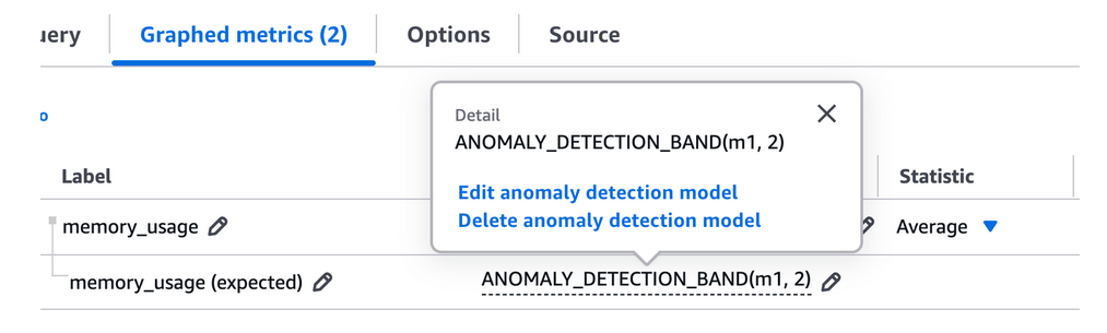 Die Registerkarte Graphed Metrics mit dem Popup-Menü ANOMALY_DETECTION_BAND wird angezeigt.