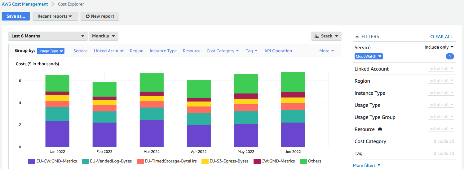 Ein Screenshot der AWS Cost Explorer Benutzeroberfläche, der die Kosten für die Nutzungsart in einem Balkendiagramm zeigt.