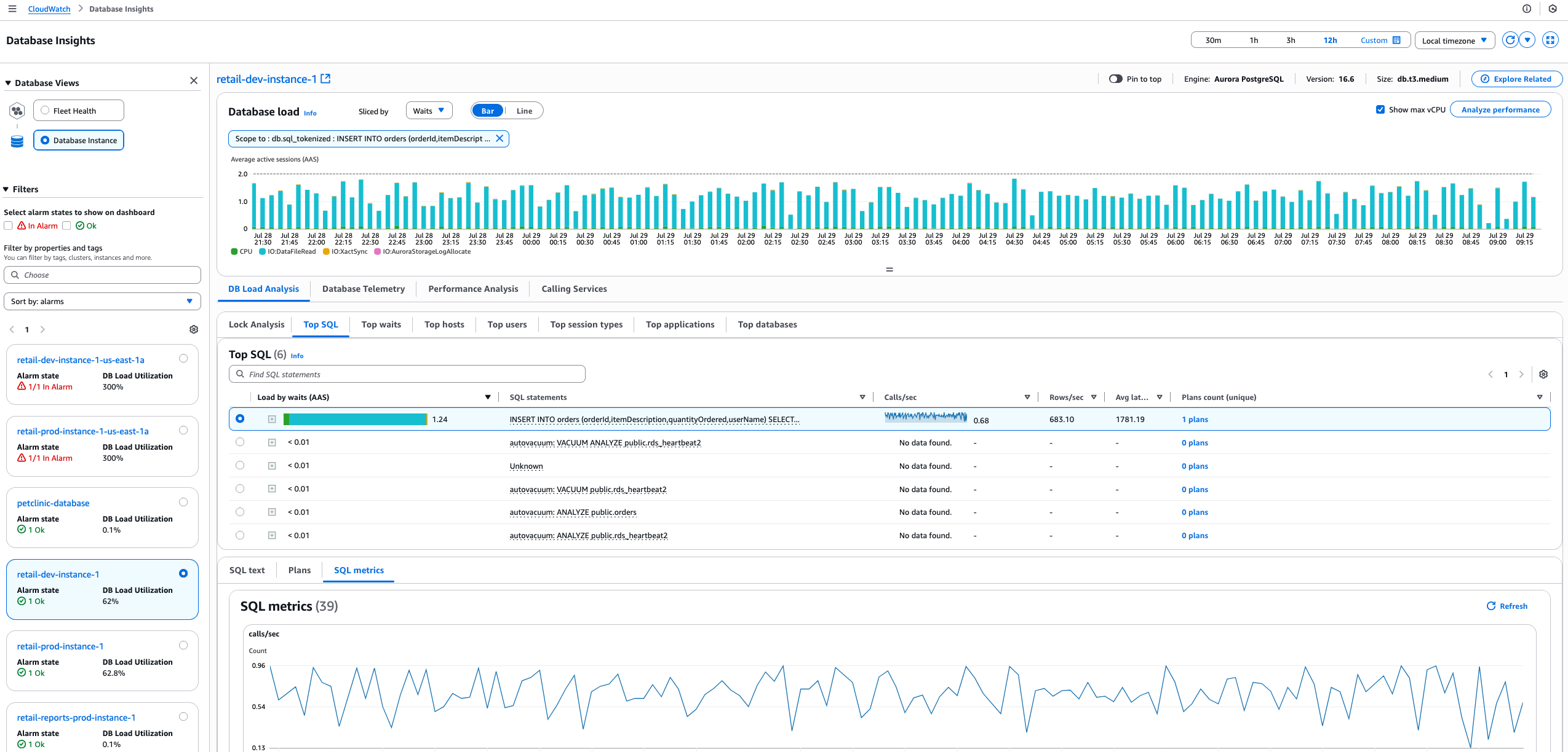 Datenbank-Instanz-Dashboard