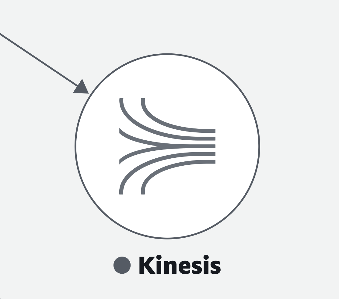 Das Symbol für einen Amazon Kinesis Kinesis-Stream.