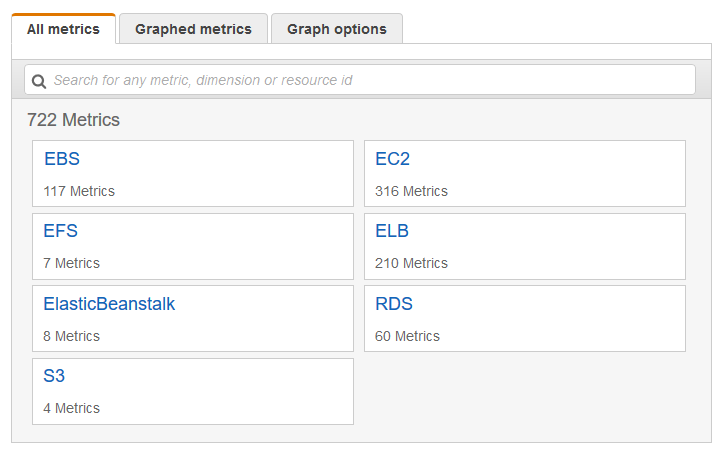 
              Auswählen des Namespace der EC2-Metrik
            