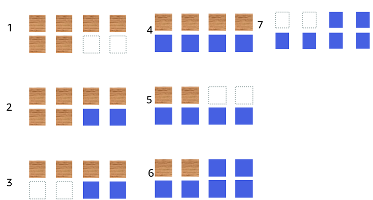 Diagramm, das sechs Aufgaben in einem Cluster zeigt, der Platz für acht Aufgaben bietet.