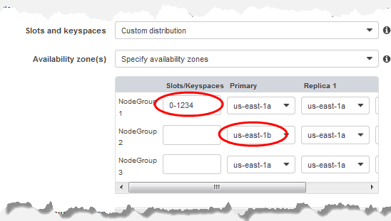 Abbildung: Angeben von Keyspaces und Availability Zones