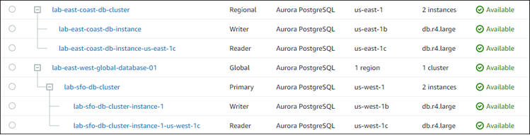 Screenshot mit einer Bestätigungsaufforderung zum Entfernen eines sekundären Clusters aus einer globalen Aurora-Datenbank