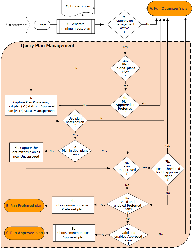 Abfrageplanverwaltung-Workflow in Aurora PostgreSQL