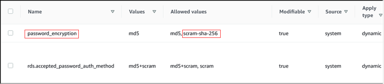 Im Folgenden zeigt die RDS-Konsole die Standardwerte für die password_encryption-Parameter für RDS for PostgreSQL.
