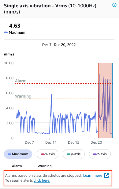 Graph showing single axis vibration with maximum value of 4.63 mm/s, alarm and warning thresholds indicated.