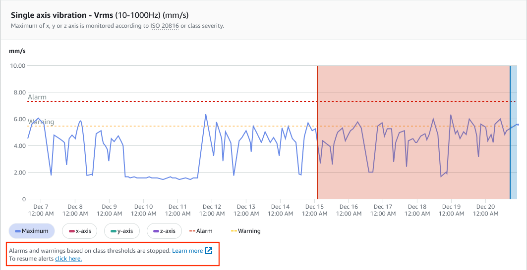 Graph showing single axis vibration over time with alarm and warning thresholds indicated.