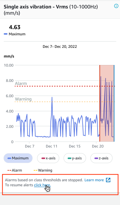 Graph showing single axis vibration with maximum value of 4.63 mm/s and alarm thresholds.