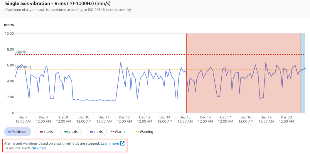 Graph showing single axis vibration measurements over time with alarm and warning thresholds indicated.