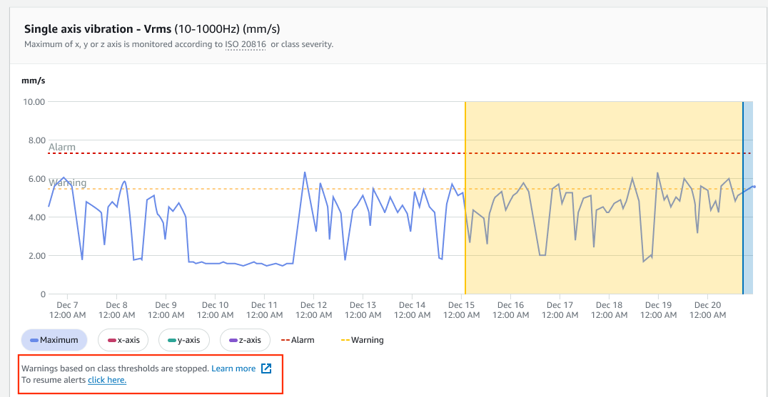 Single axis vibration graph showing maximum values over time with warning and alarm thresholds.