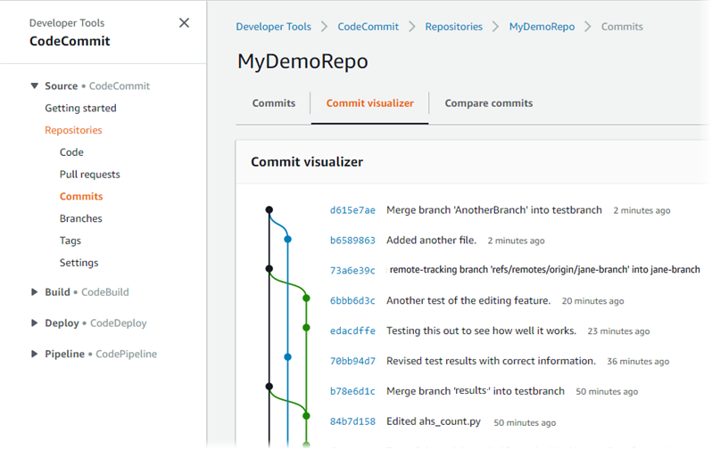 Eine grafische Darstellung eines Repositorys in der Konsole