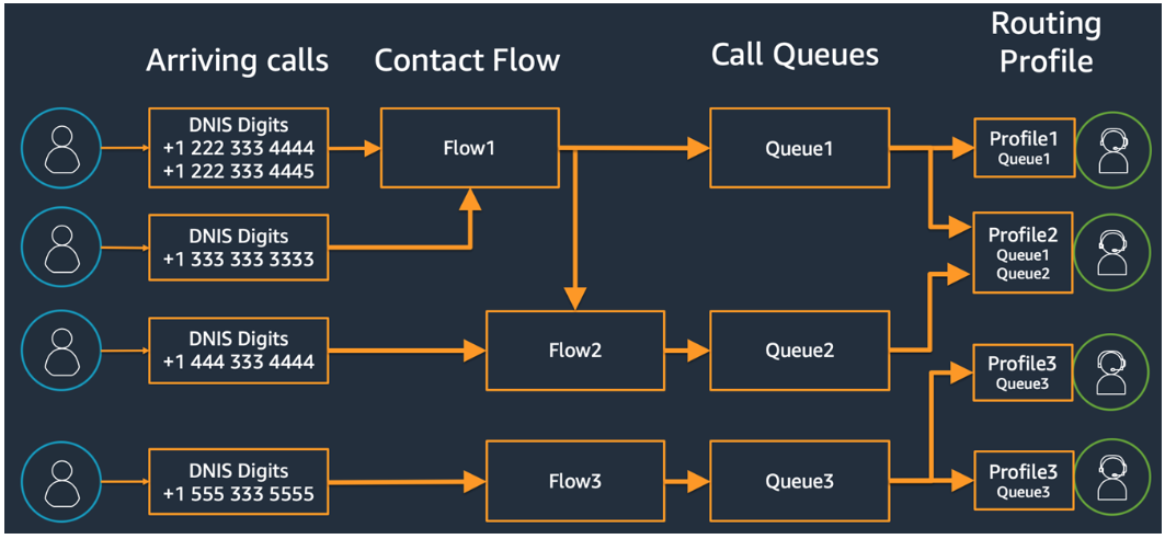 Routing-Diagramm