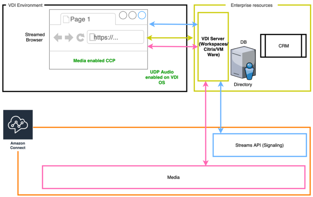 
                        VDI-Client ohne lokalen Browserzugriff
                    