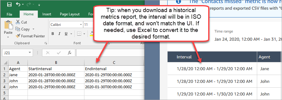 
                        Heruntergeladene Intervalldaten in Excel neben dem Bild derselben Daten in einem Bericht mit historischen Kennzahlen.
                    