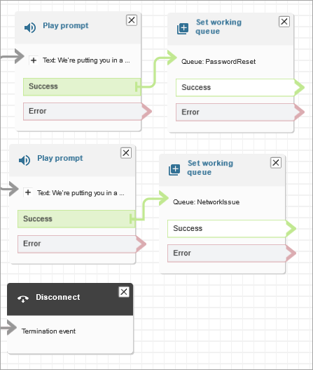 Flow-Designer, bei dem die Play-Aufforderung mit der NetworkIssue Warteschlange verbunden ist.