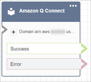 Ein konfigurierter Amazon-Q-in-Connect-Block.