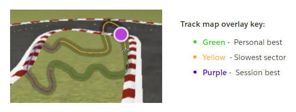 Das Streckenkarten-Overlay ist in drei Sektoren unterteilt, deren Farbe sich je nach Tempo des Rennfahrers ändert. Grün steht für den Streckenabschnitt, auf dem ein Rennfahrer eine persönliche Bestleistung erzielt hat, Gelb steht für den langsamsten Abschnitt, der gefahren wurde, und Violett steht für eine Bestzeit.