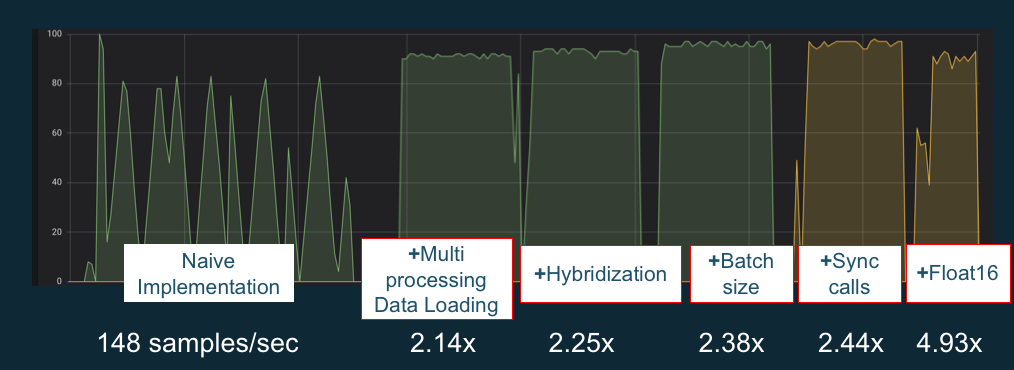 Leistungsverbesserungen für GPUs