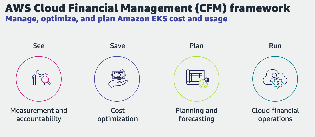 CFM-Framework