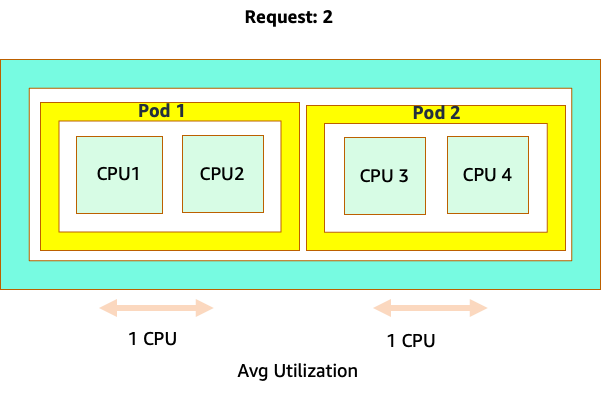Anfragen 1