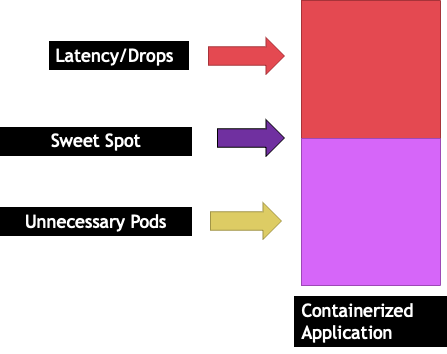 Der Sweet Spot