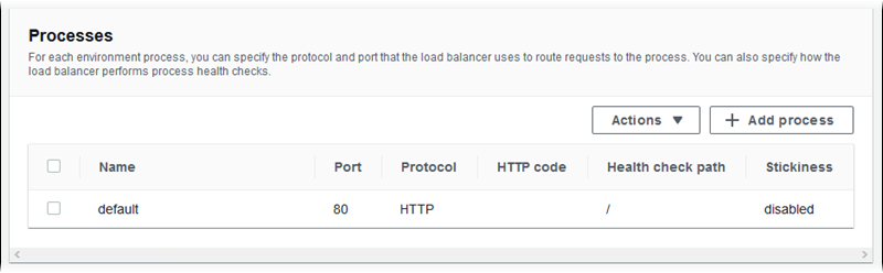 Application Load Balancer-Konfiguration – Prozessliste