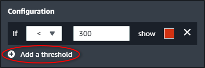Das Konfigurationsfenster für die Visualisierung, in dem „Schwellenwert hinzufügen“ hervorgehoben ist.